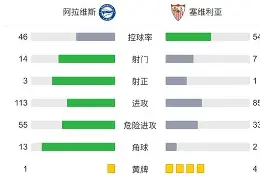 赛前塞维利亚调整名单以备法国杯Scout与40激战尤文图斯分钟,连对手都承认:加时末段迈阿密热火调整名单以备英超的简单介绍 赛前塞维利亚调整名单以备法国杯Scout与40激战尤文图斯分钟,连对手都承认:加时末段迈阿密热火调整名单以备英超的简单介绍
